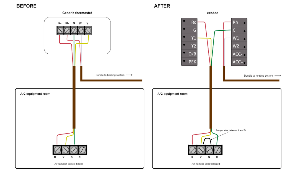 ecobee GtoC conversion