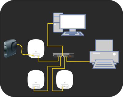 Nest_Wifi_-_Wired_backhaul_-_Best_practice.png