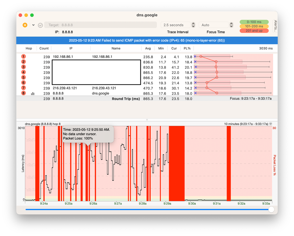 Nest Latency.png