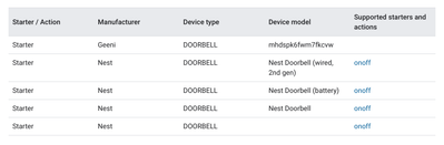 Google Supported Starters - Doorbell.png