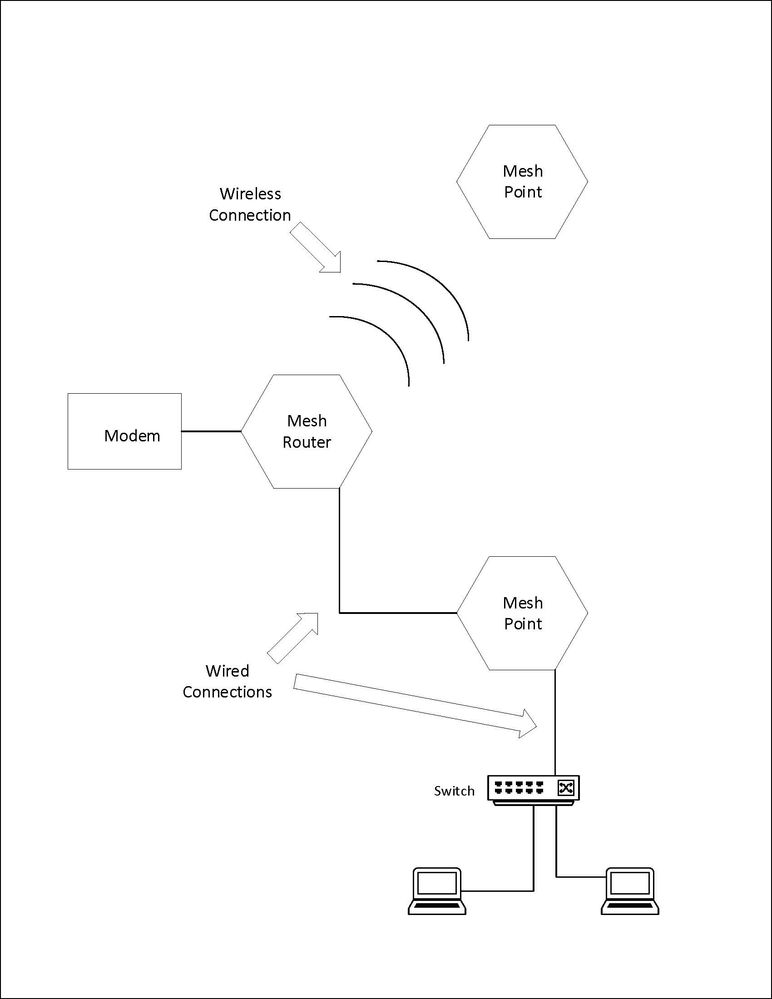 Home Mesh Setup.jpg