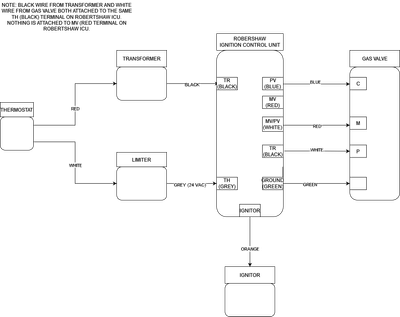 gas furnace wiring diagram v3.drawio.png