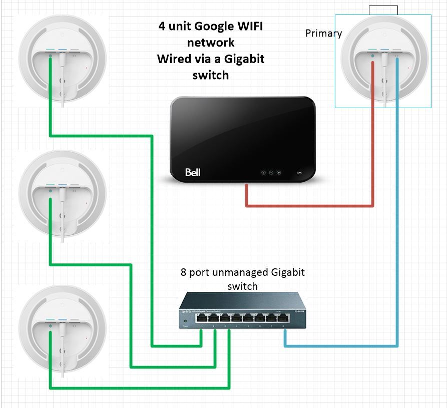 google wired wifi mesh.JPG
